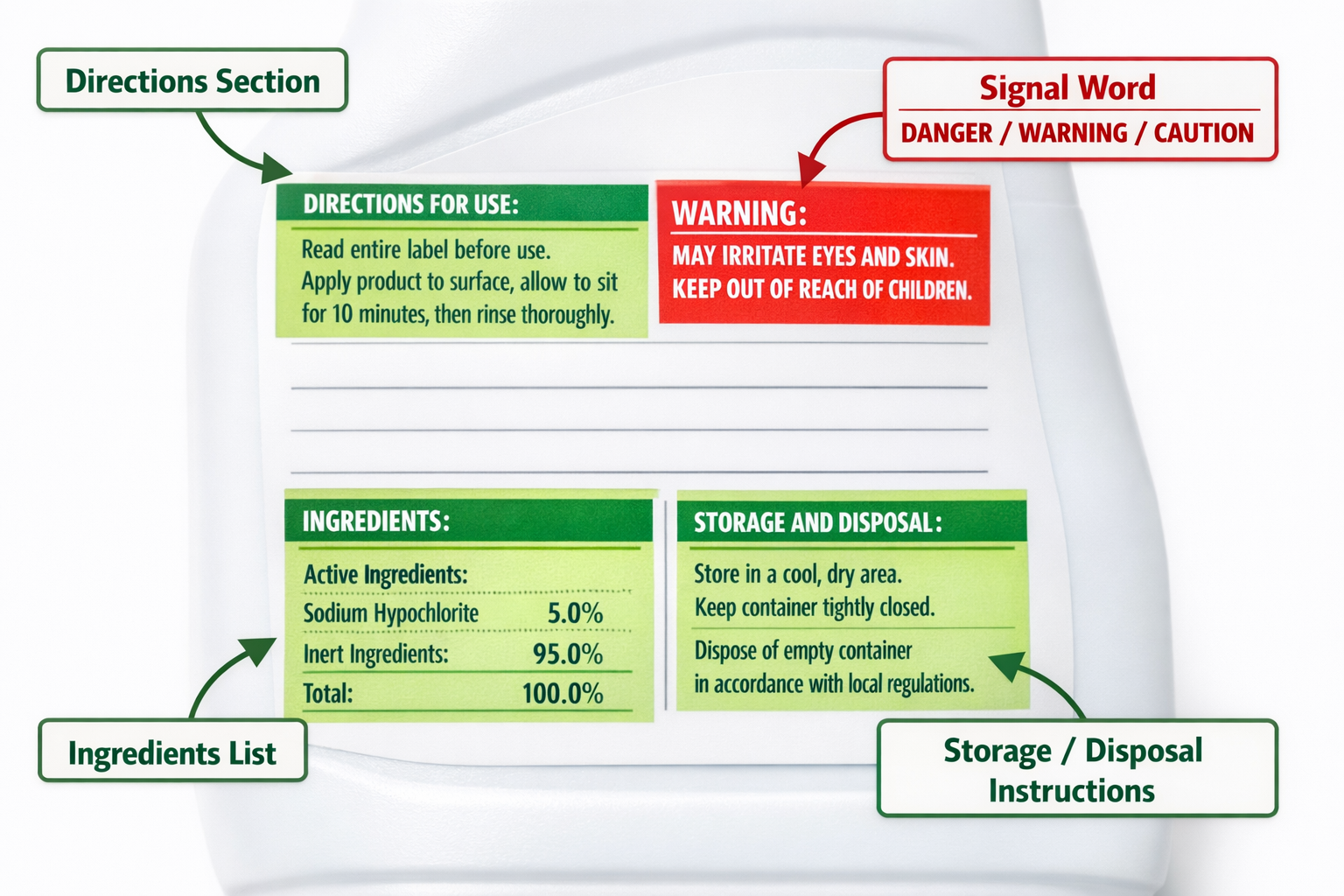 () flat-lay editorial image showing a cleaning product bottle label in extreme close-up, with four clearly labeled